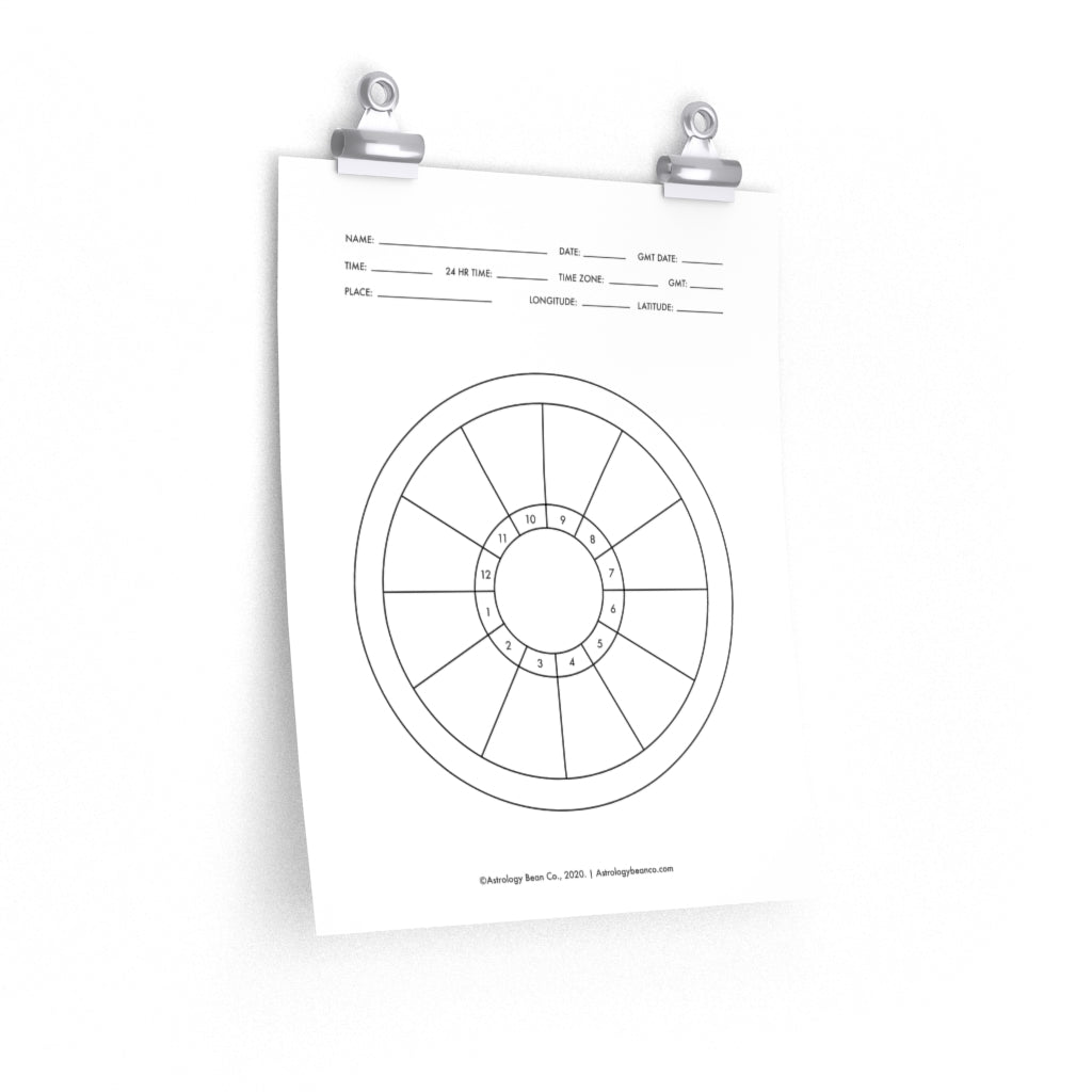 Blank Astrology Chart Printed Poster