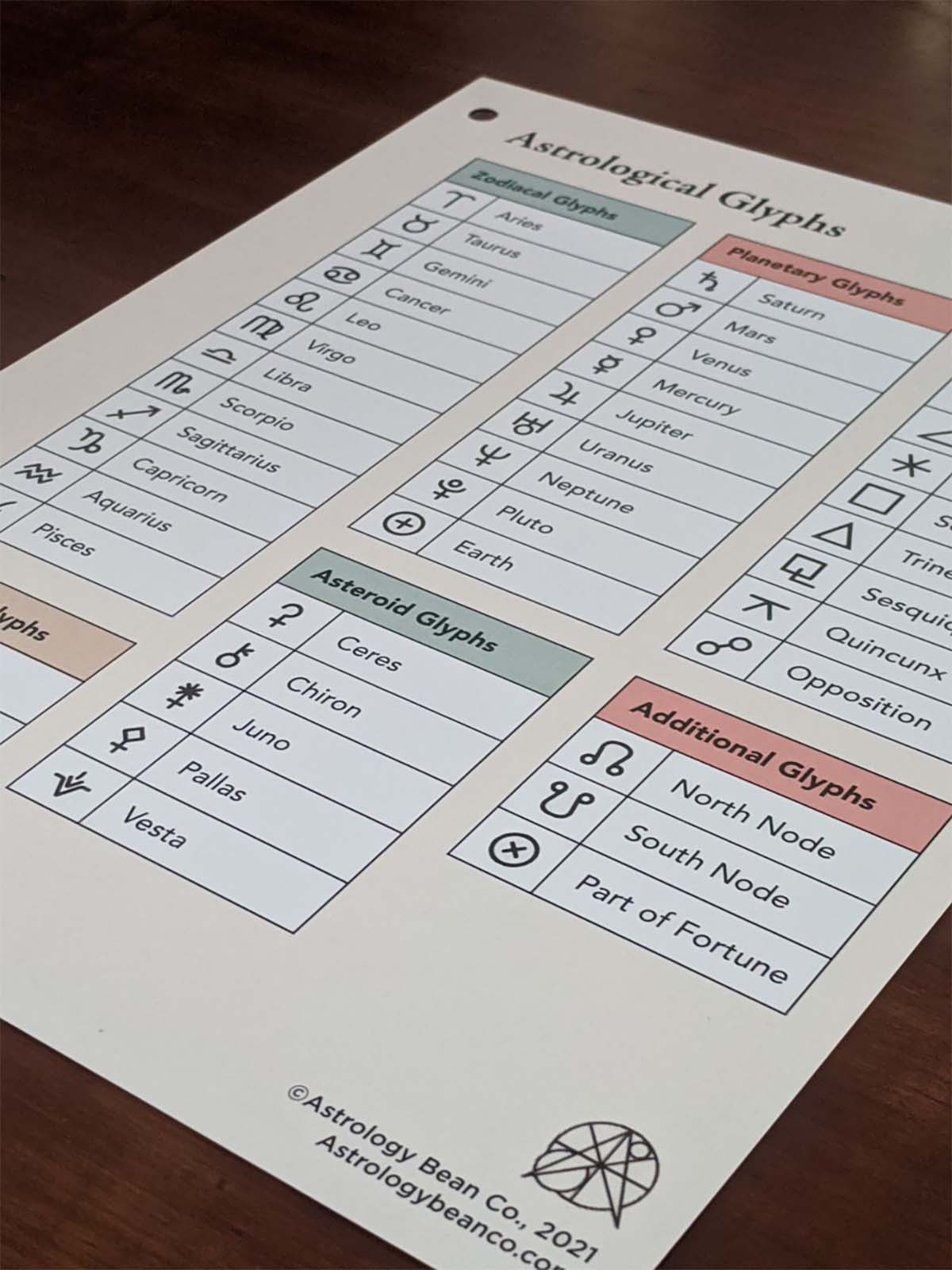 Astrology Glyph Study Guide